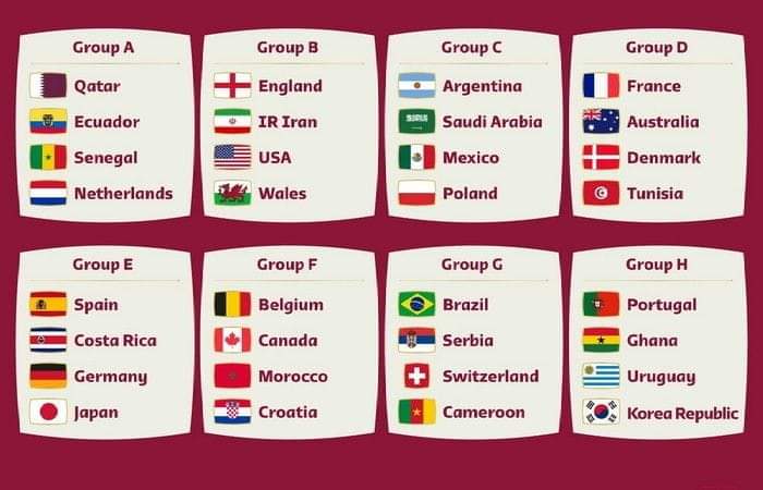 Mengetahui Perhitungan Poin di Fase Grup Piala Dunia 2022