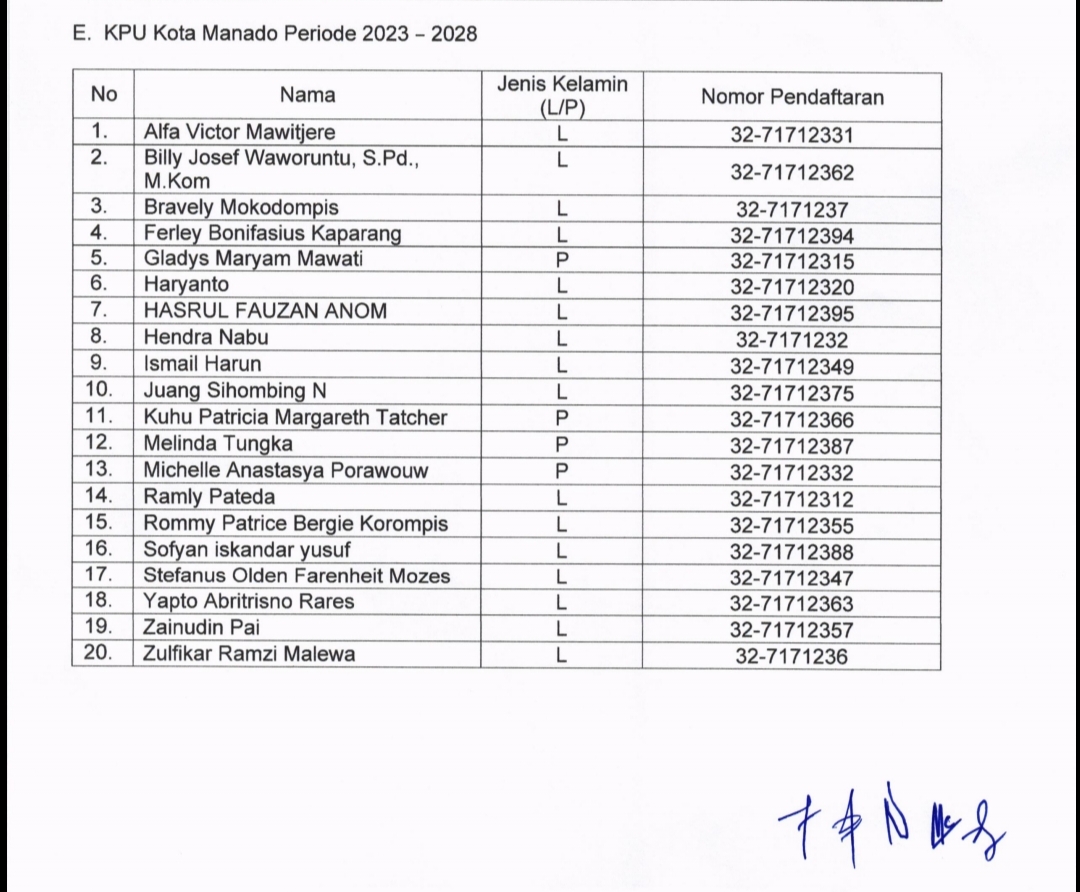 Calon Anggota KPU Kota Manado yang lulus tes tertulis
