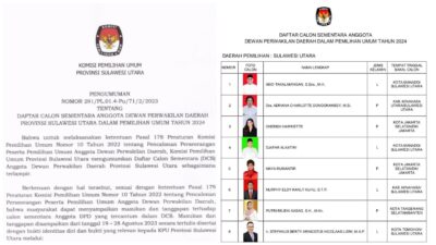 8 Calon Sementara DPD RI Dapil Sulut Diumumkan, Berikut Nama-namanya