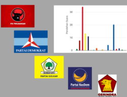 Berikut 6 Caleg DPR RI Dapil Sulut yang Unggul Dalam Real Count KPU