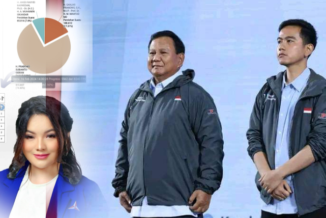Update Real Count KPU: Perolehan Suara Pilpres di Sulut di Ungguli sementara oleh Prabowo-Gibran, DPR RI diungguli Hillary Brigitta Lasut sementara